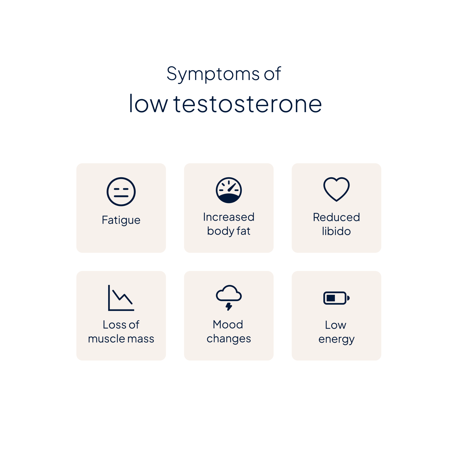 Testosterone Blood Test - Image 3